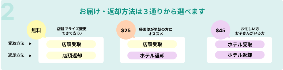 お届け・返却方法は３通りから選べます